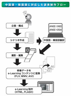 ナレーション収録 アテイン株式会社