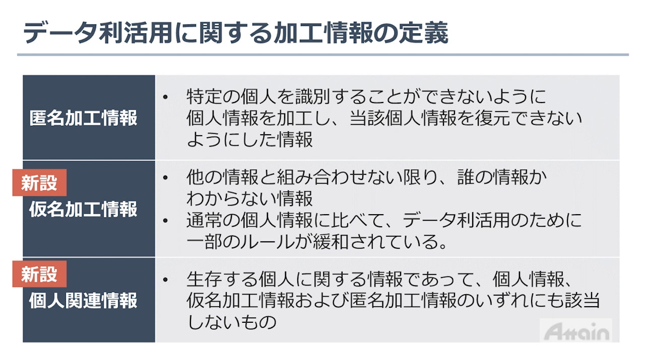 新品 送料無料 Dvd やらないと大変になる 改正個人情報保護法の入門講座 V71 パソコン Av機器関連 Cd Dvd レビューで次回00円オフ 品質 保証もしっかりさせていただきます 在庫一掃最安挑戦 R4urealtygroup Com